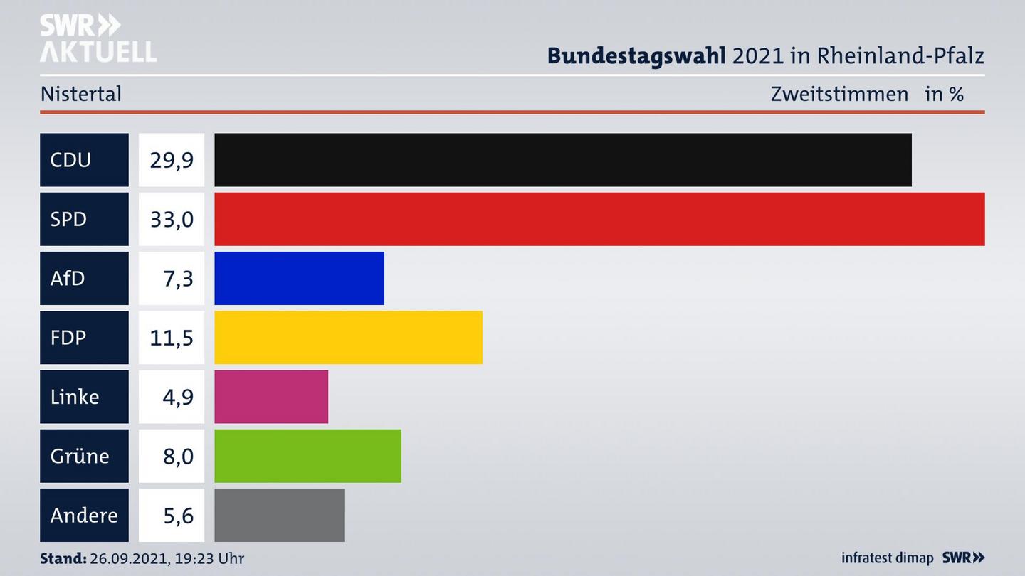 ES3ElectionBTW21Specific