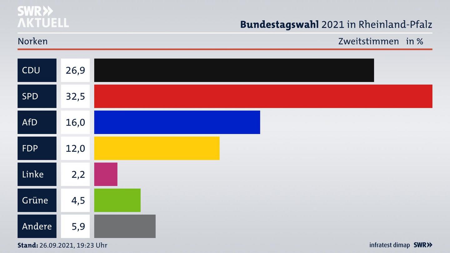 ES3ElectionBTW21Specific