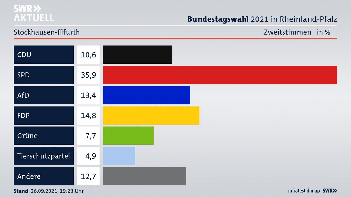 ES3ElectionBTW21Specific