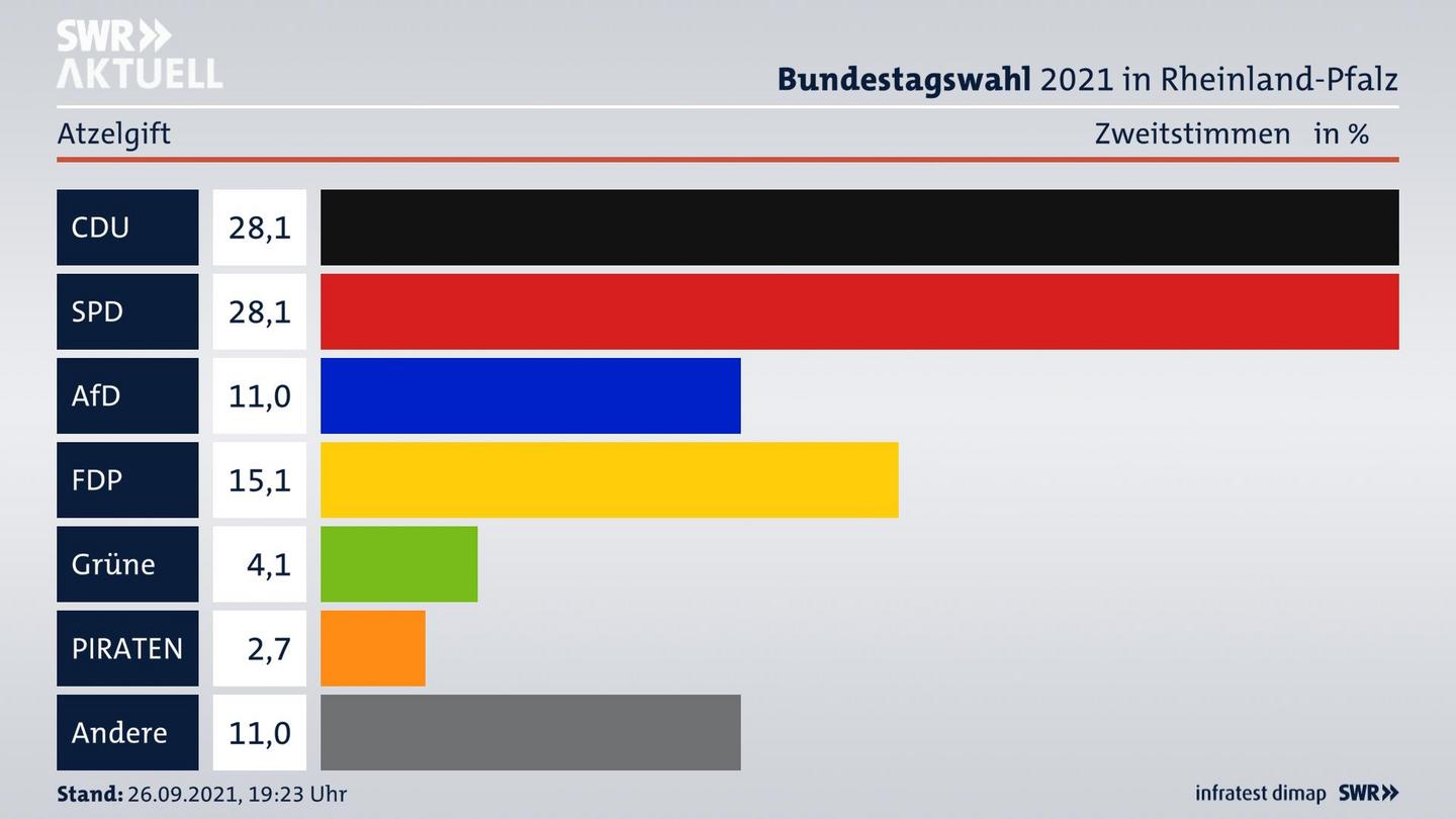 ES3ElectionBTW21Specific