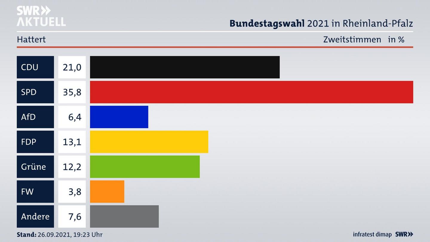 ES3ElectionBTW21Specific