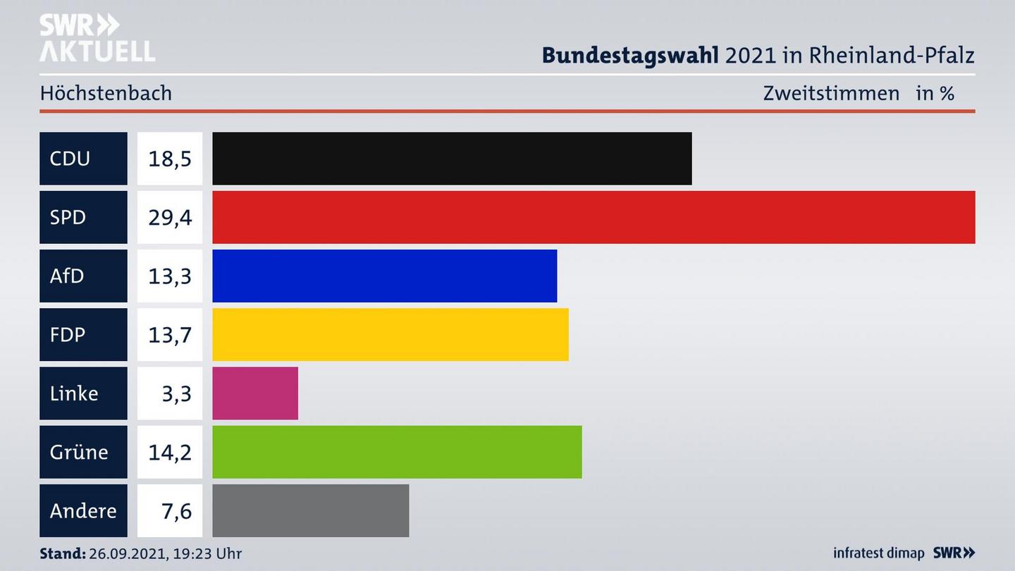 ES3ElectionBTW21Specific