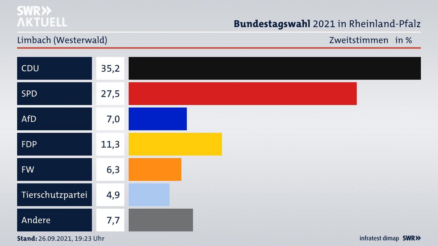 ES3ElectionBTW21Specific