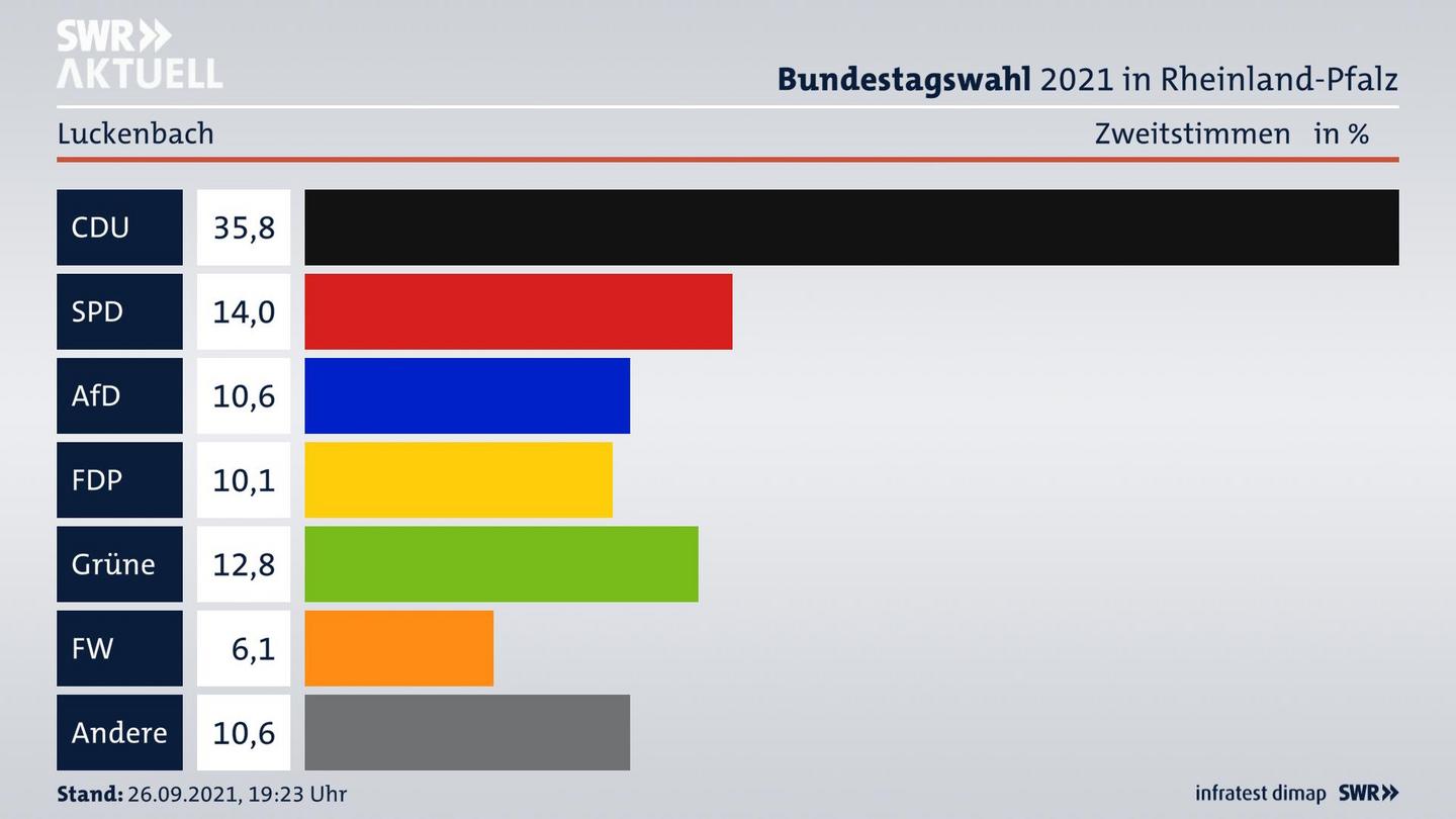 ES3ElectionBTW21Specific