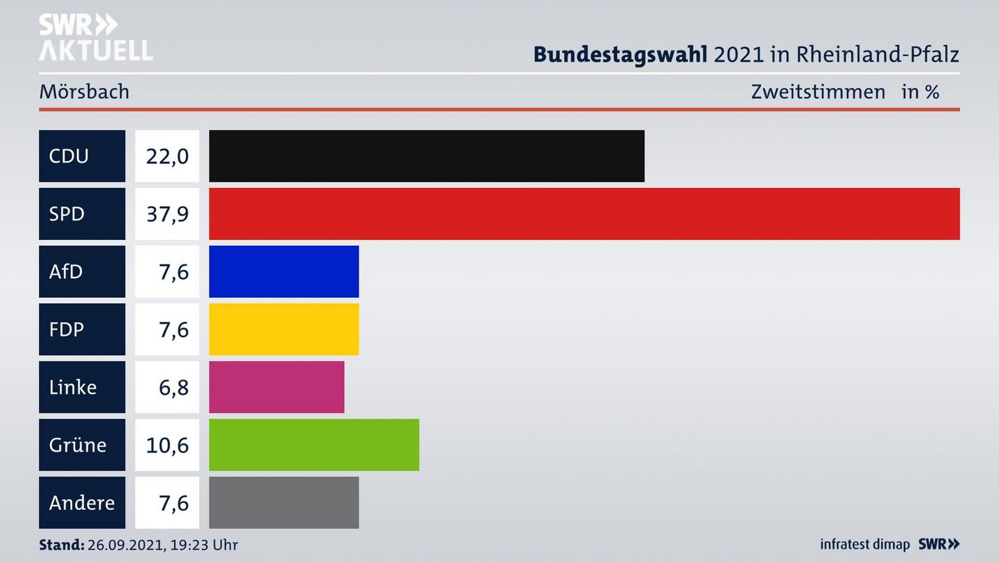 ES3ElectionBTW21Specific