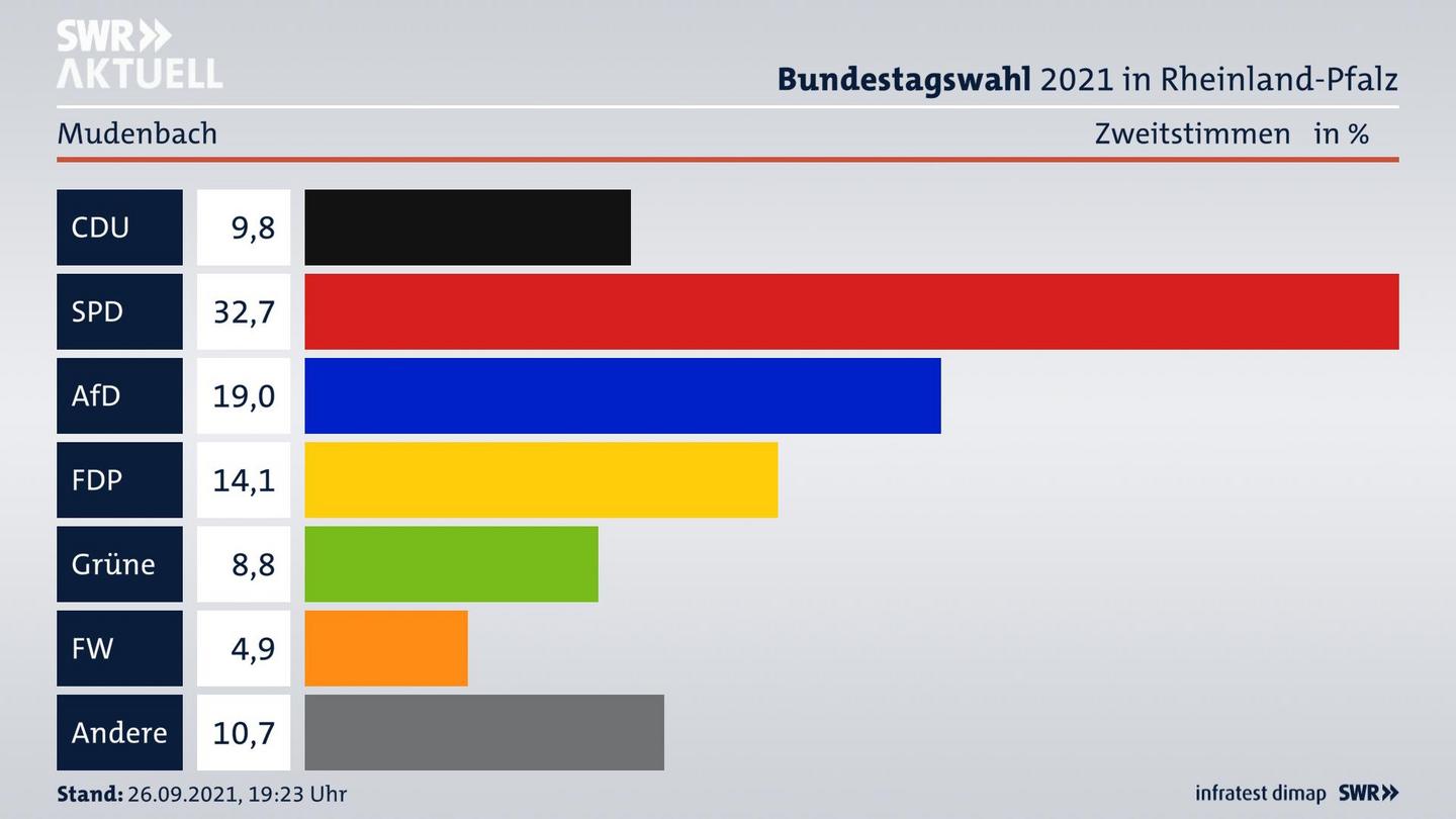 ES3ElectionBTW21Specific