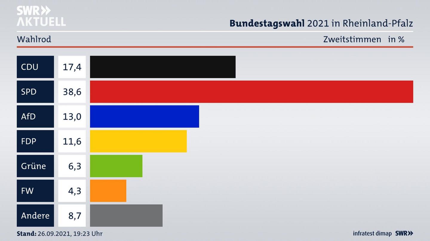 ES3ElectionBTW21Specific
