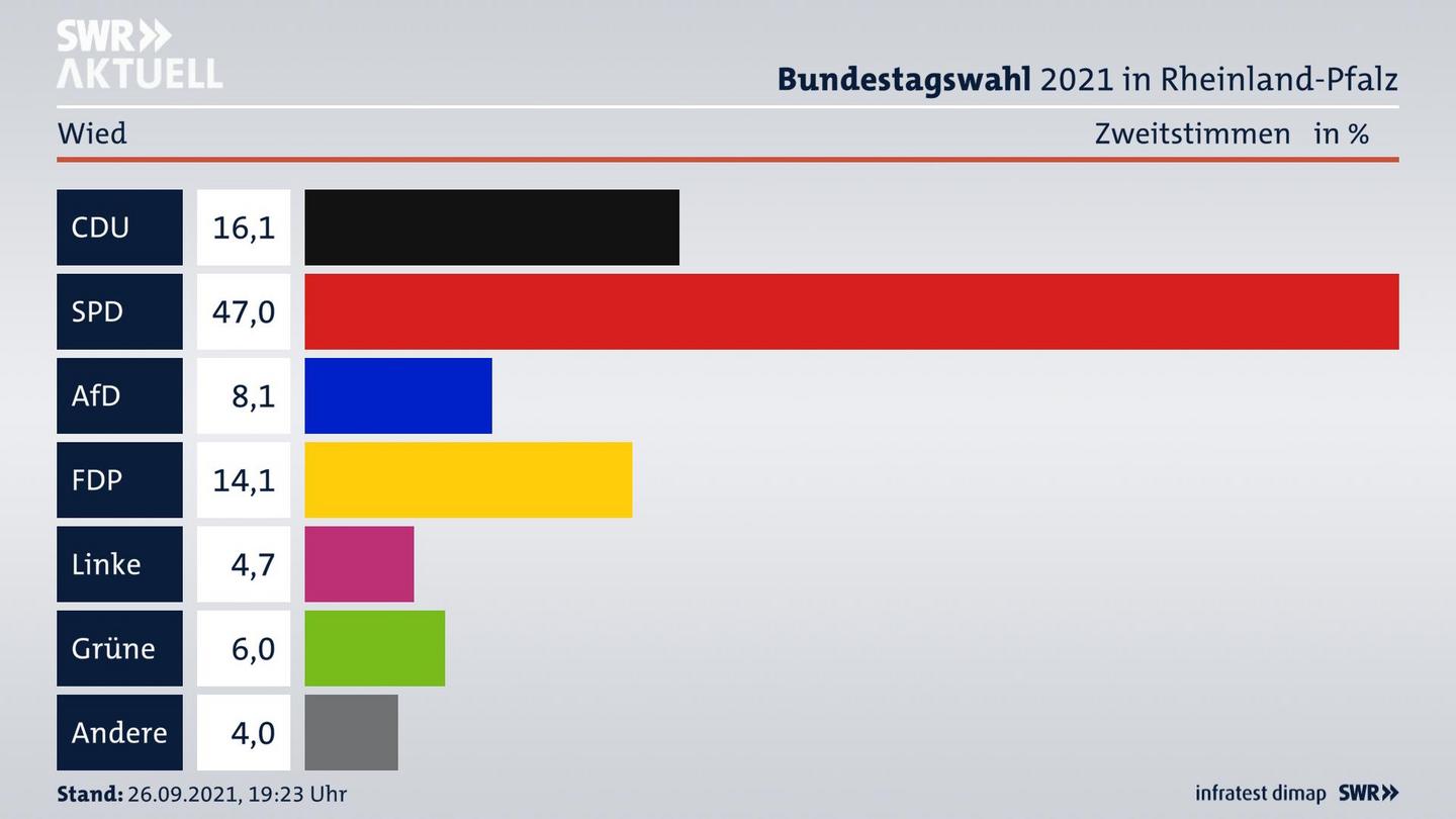 ES3ElectionBTW21Specific