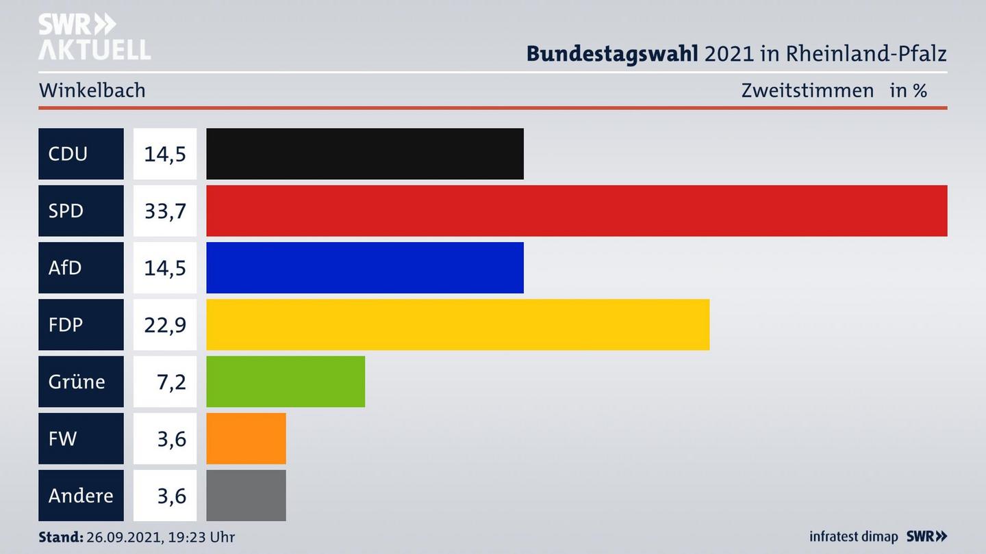 ES3ElectionBTW21Specific