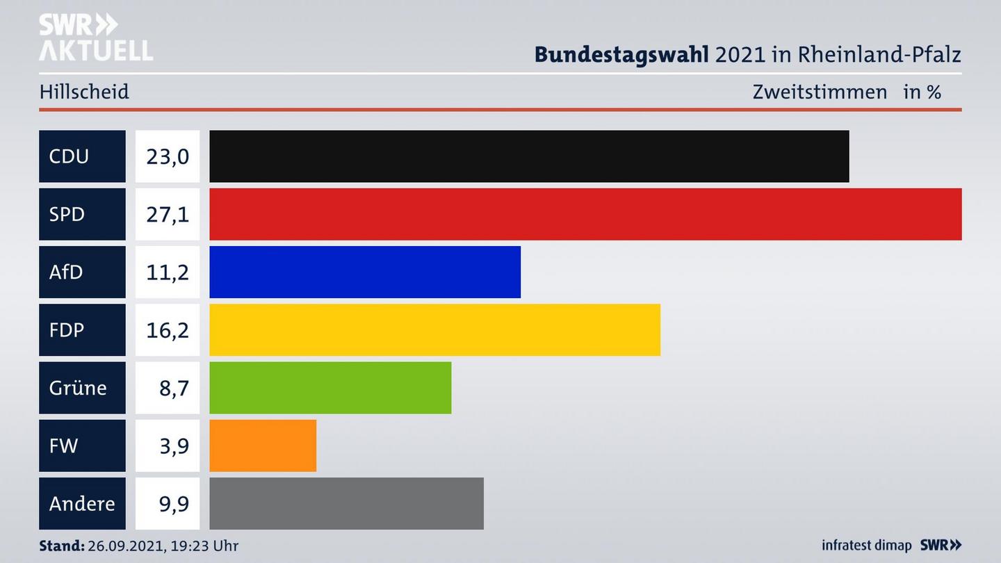 ES3ElectionBTW21Specific