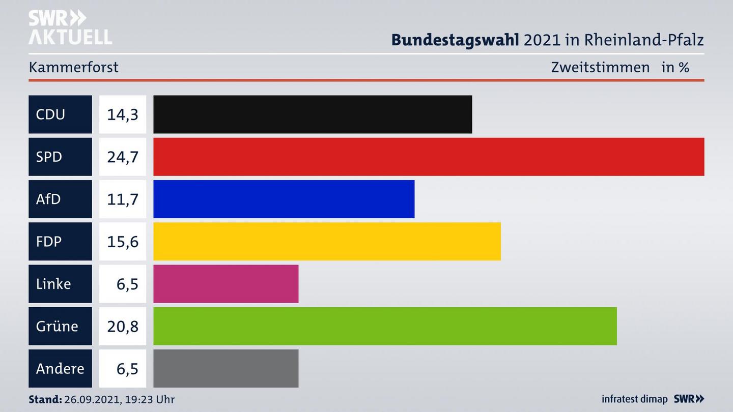ES3ElectionBTW21Specific