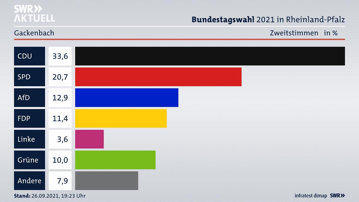 ES3ElectionBTW21Specific