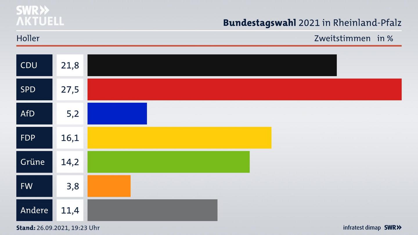 ES3ElectionBTW21Specific