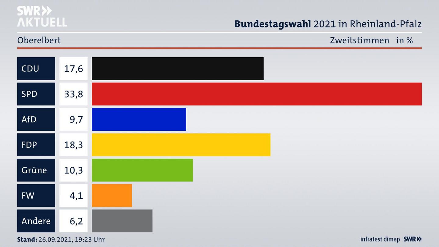 ES3ElectionBTW21Specific