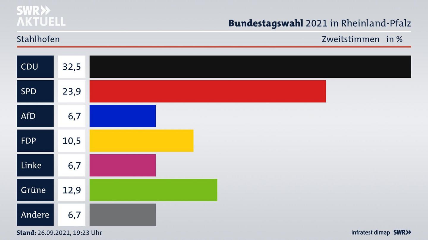 ES3ElectionBTW21Specific