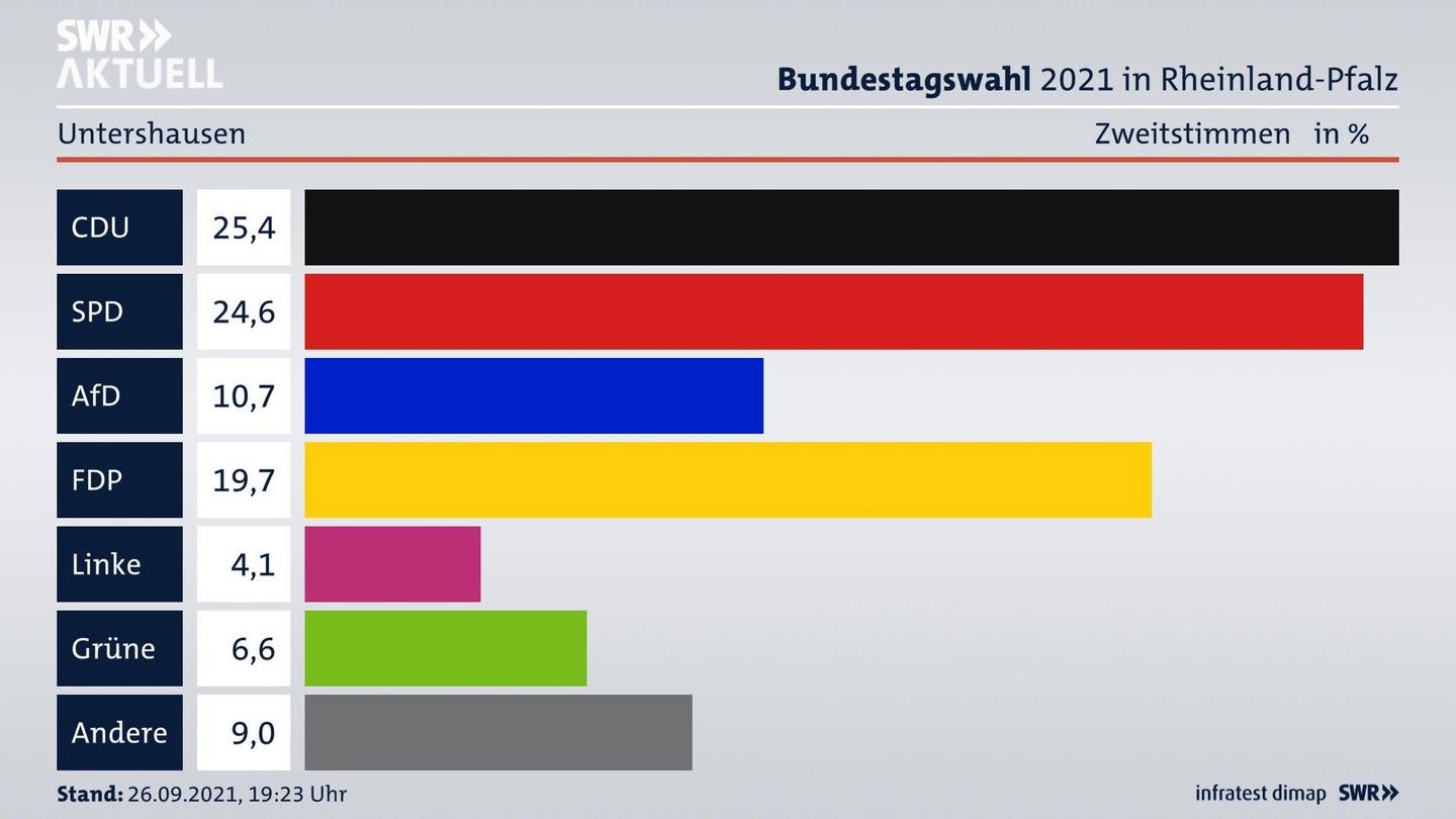 ES3ElectionBTW21Specific