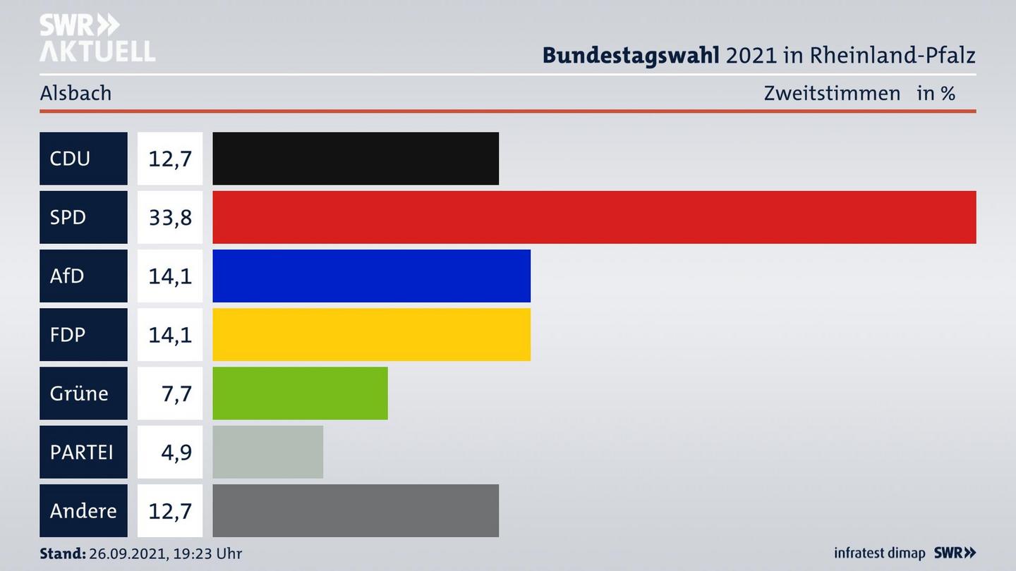 ES3ElectionBTW21Specific