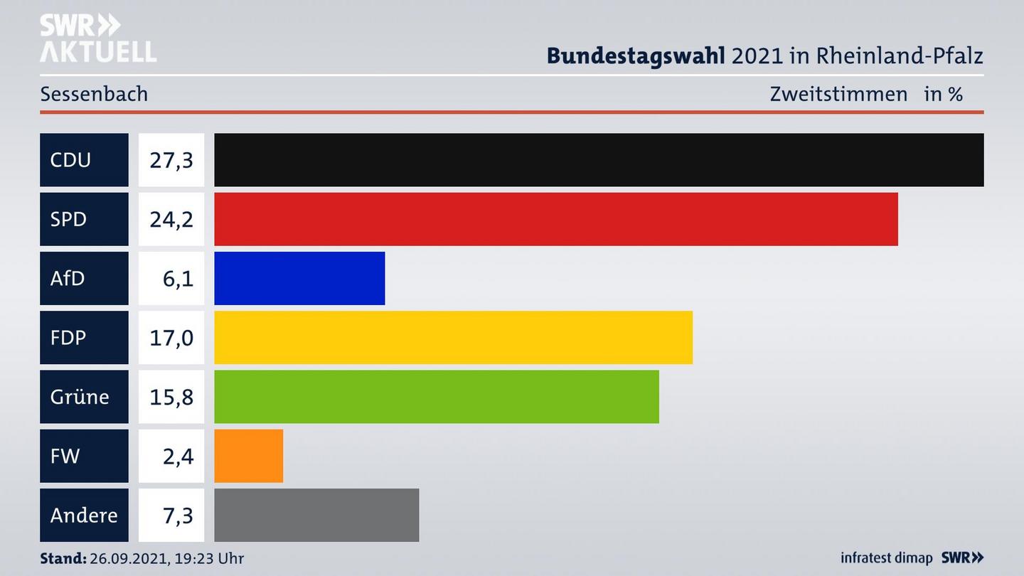 ES3ElectionBTW21Specific