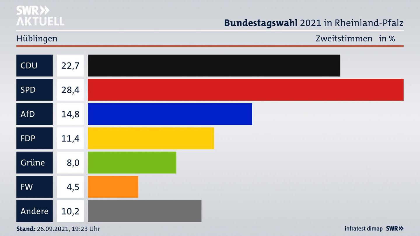 ES3ElectionBTW21Specific