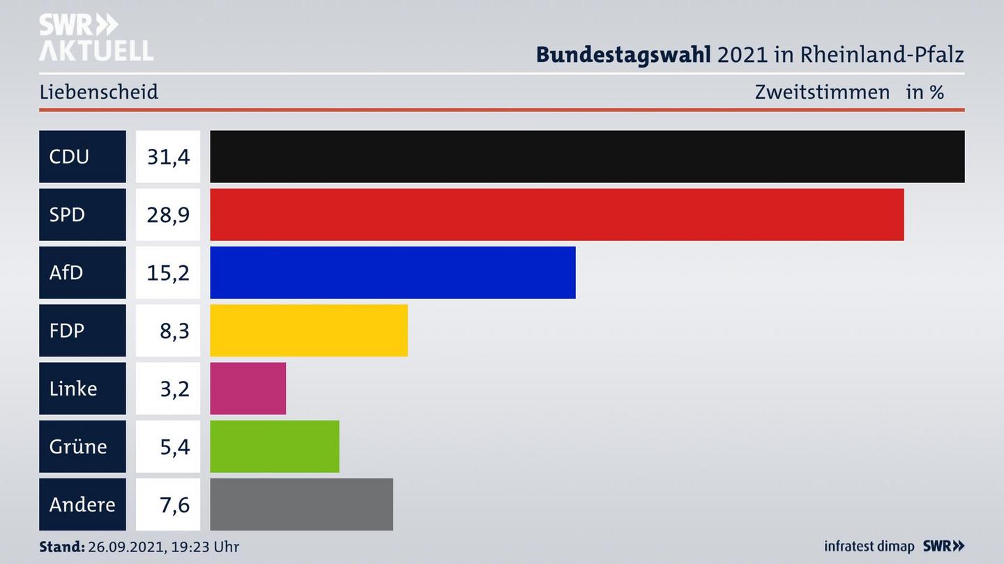 ES3ElectionBTW21Specific