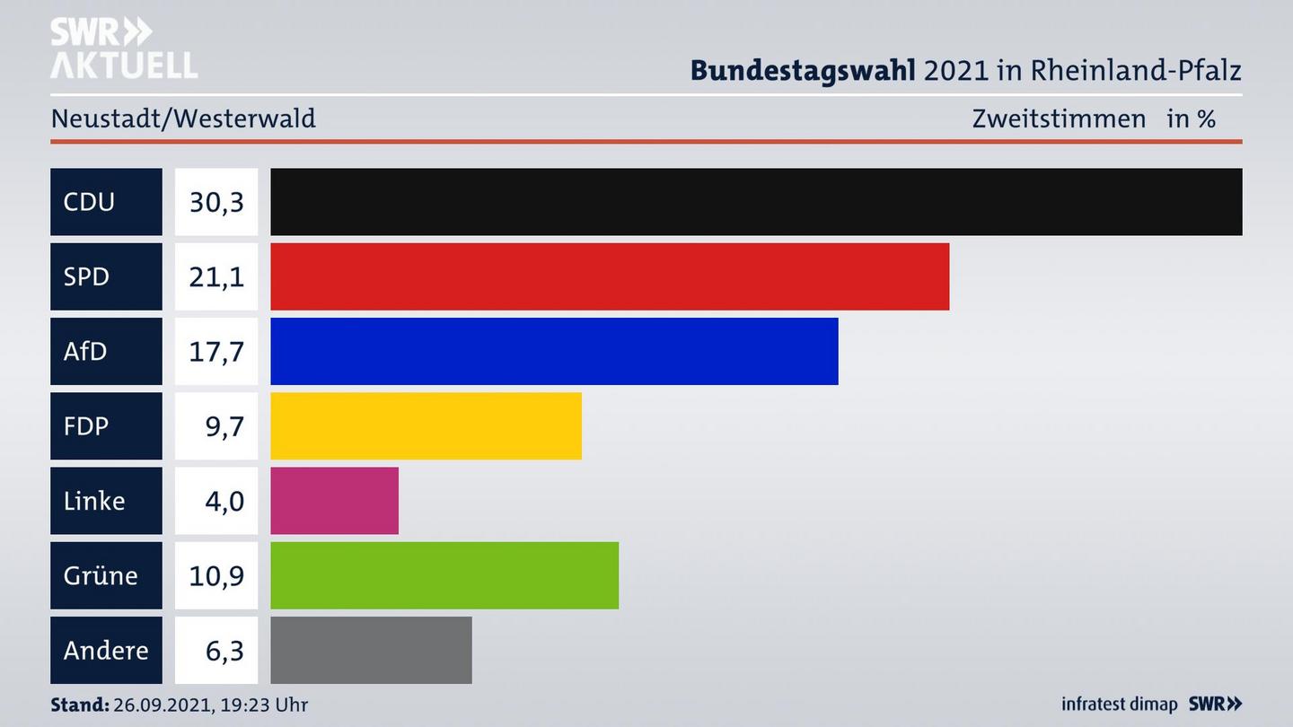 ES3ElectionBTW21Specific