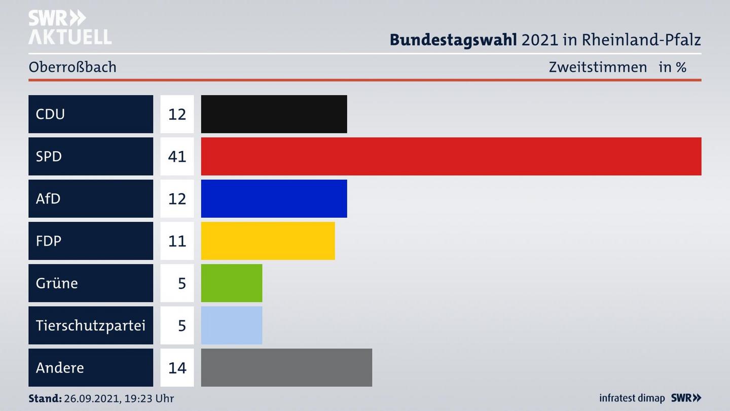 ES3ElectionBTW21Specific