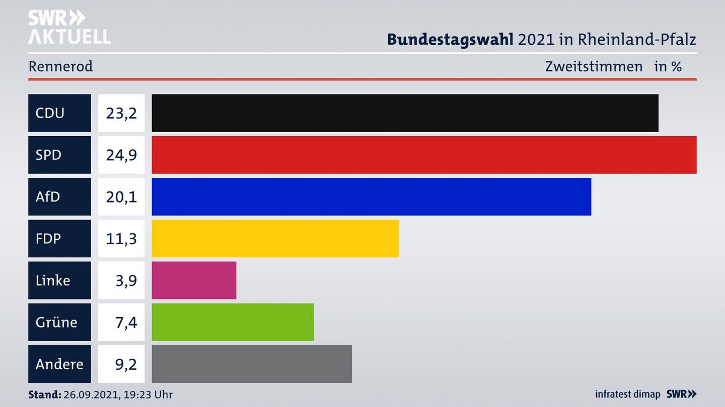 ES3ElectionBTW21Specific