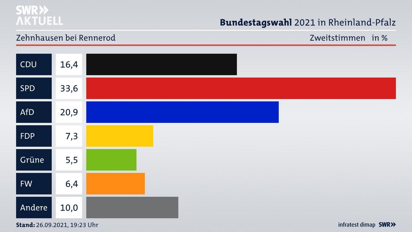 ES3ElectionBTW21Specific