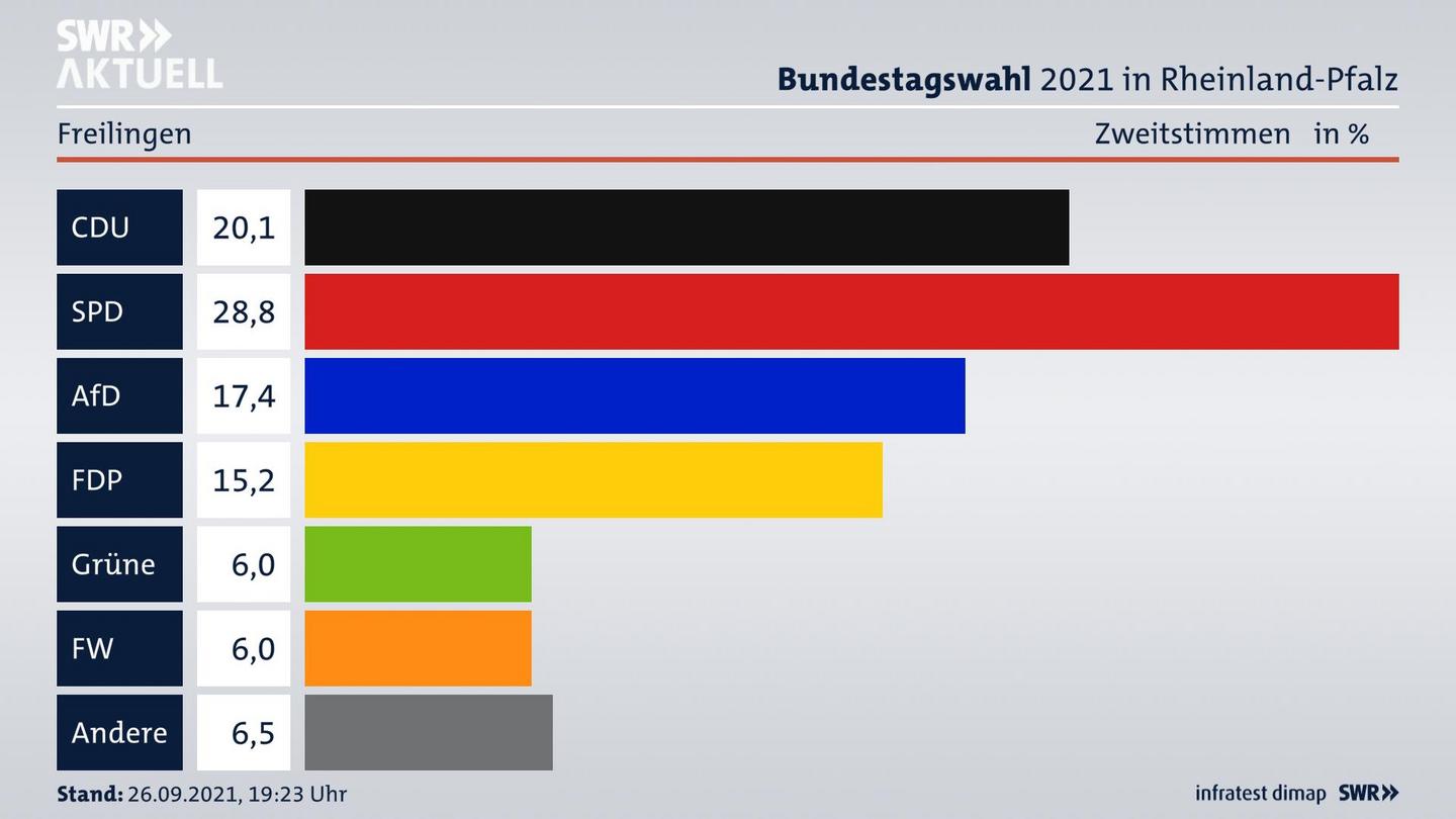 ES3ElectionBTW21Specific