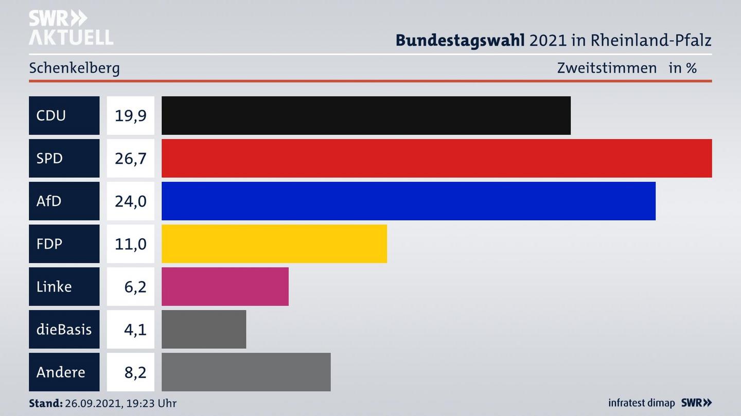 ES3ElectionBTW21Specific