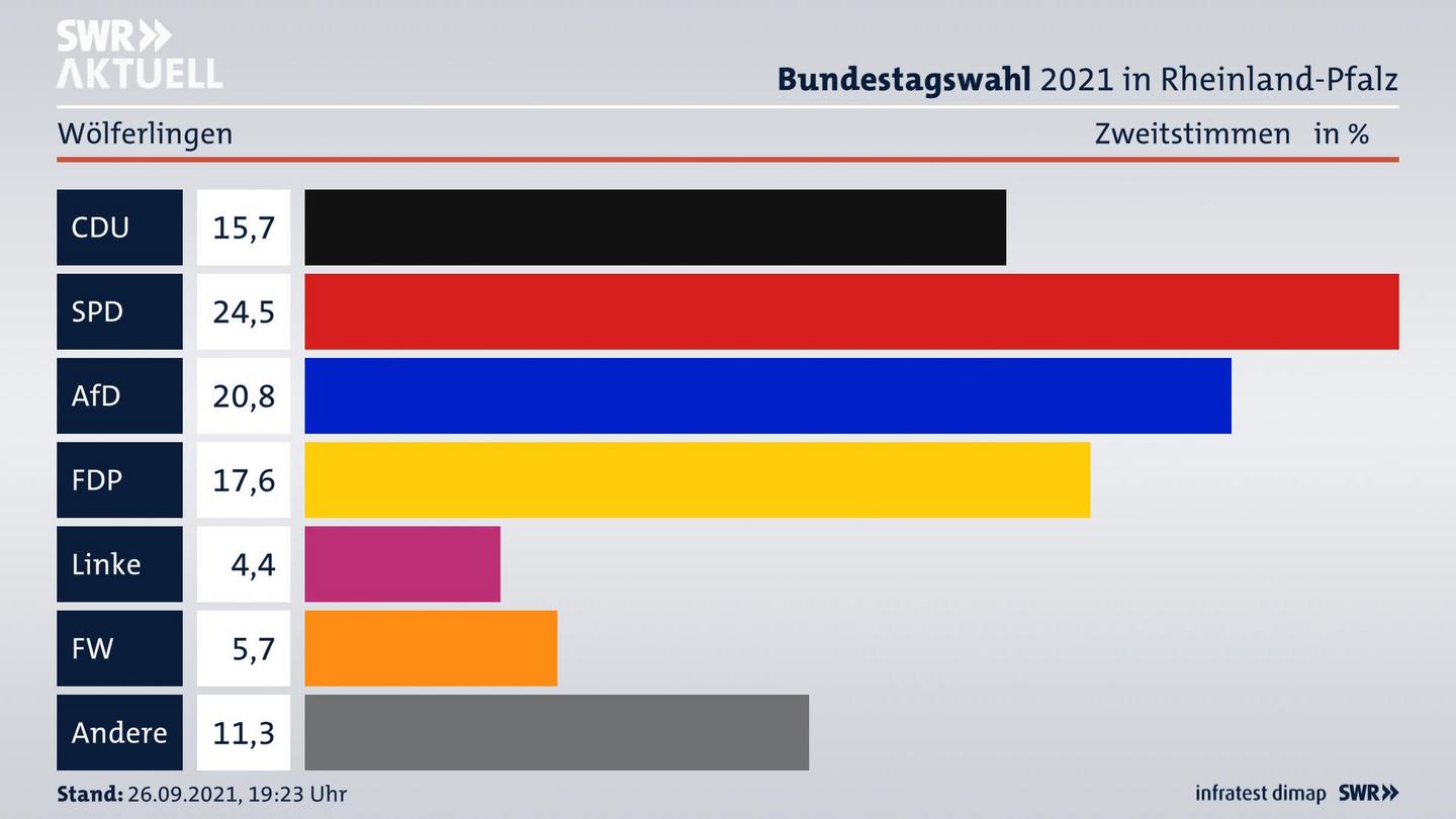 ES3ElectionBTW21Specific