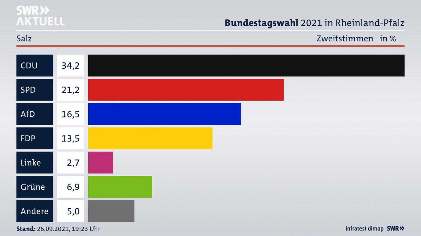 ES3ElectionBTW21Specific