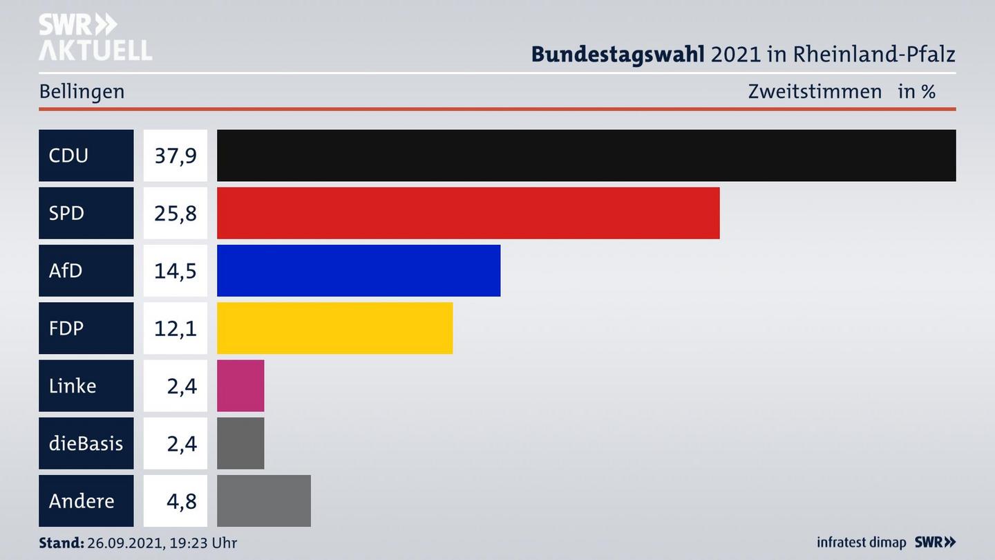 ES3ElectionBTW21Specific