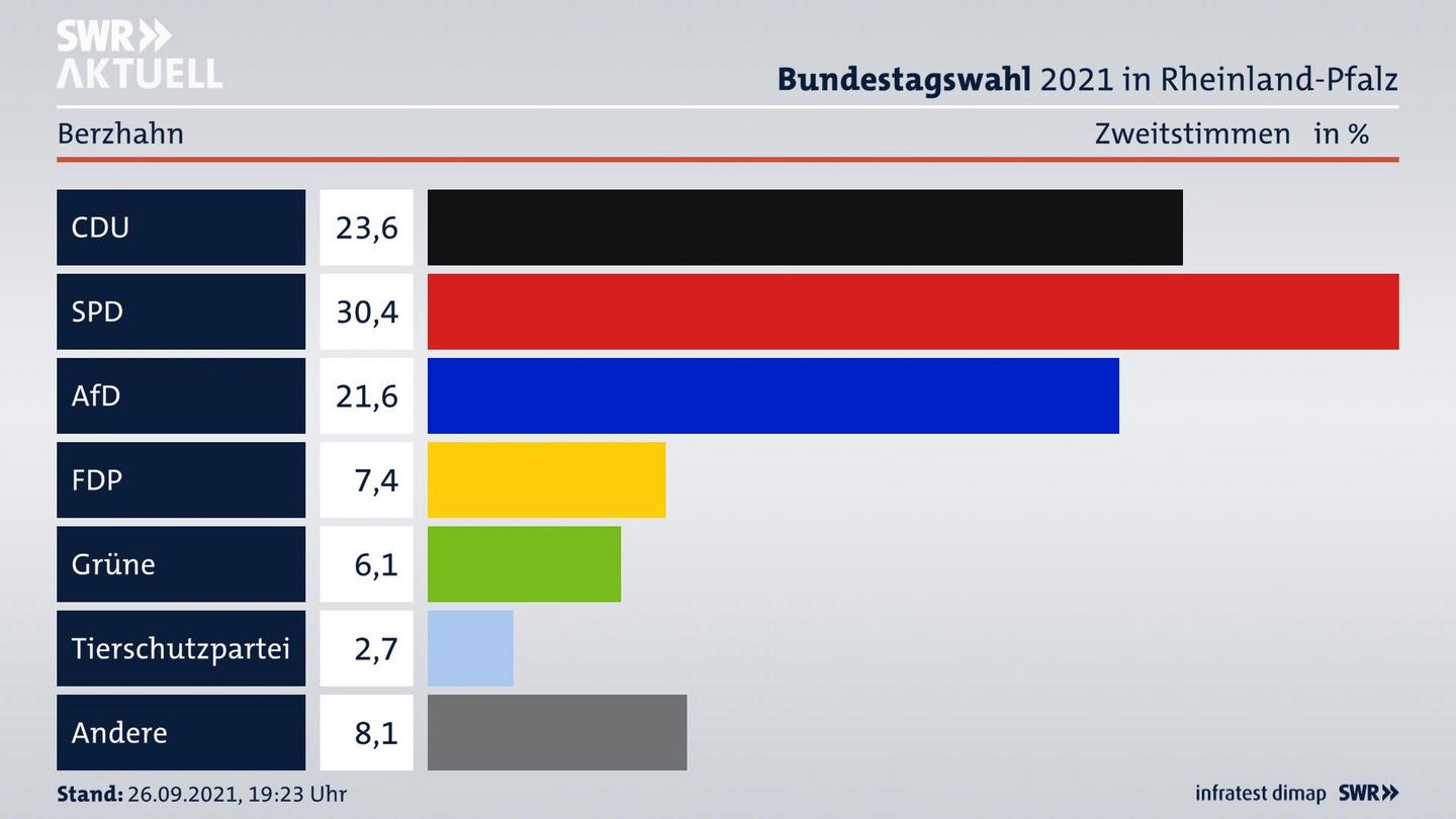 ES3ElectionBTW21Specific