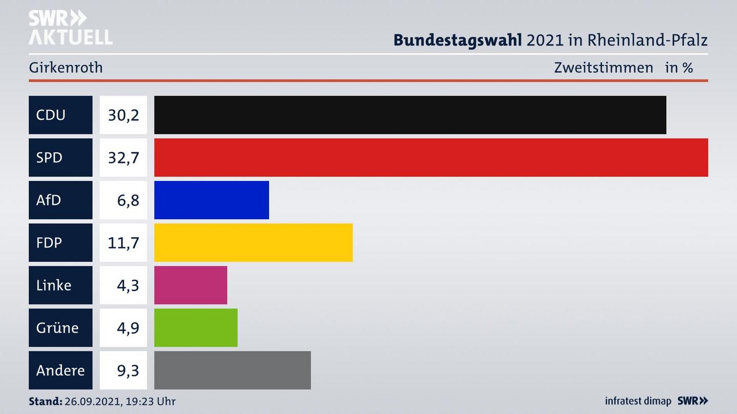 ES3ElectionBTW21Specific