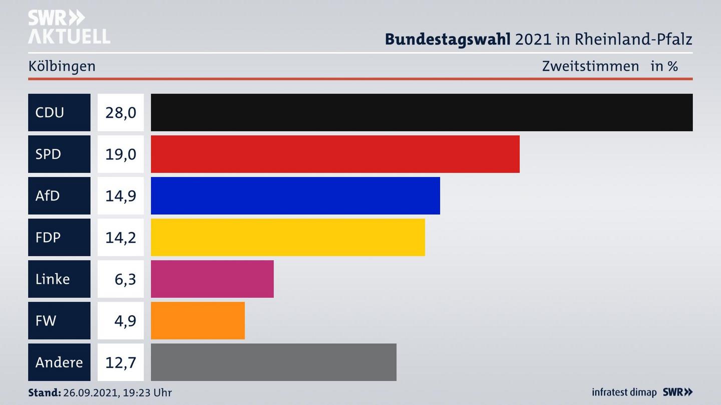 ES3ElectionBTW21Specific