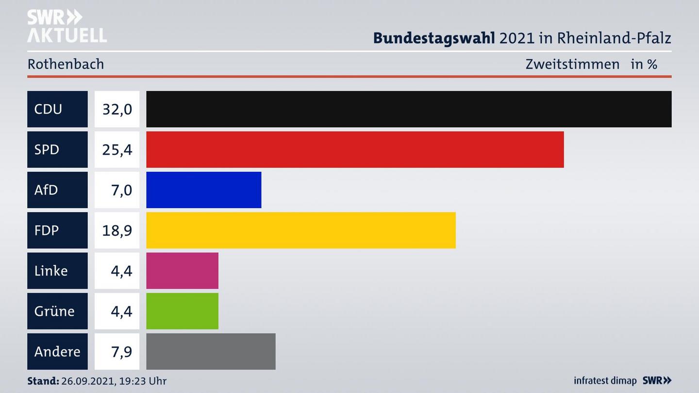 ES3ElectionBTW21Specific