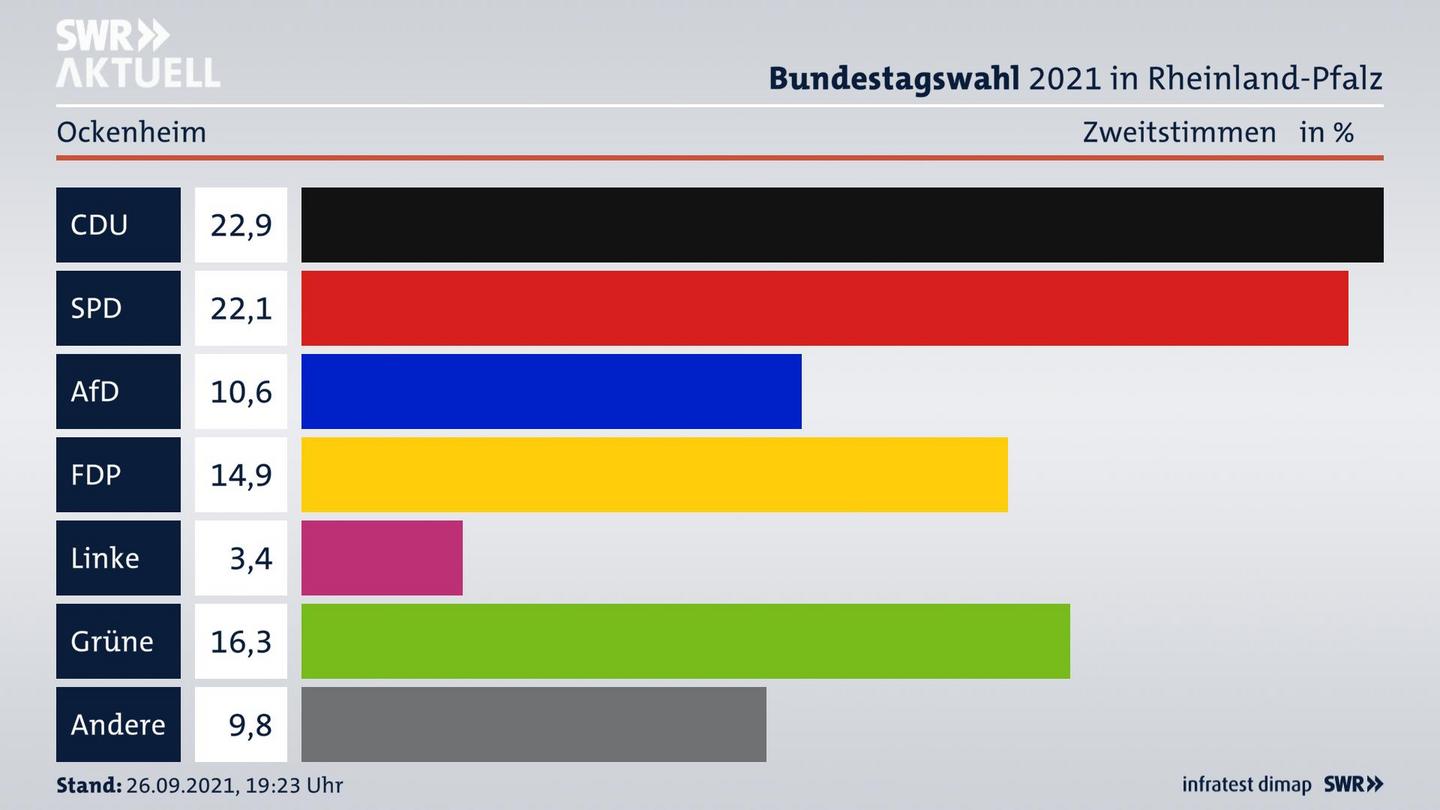ES3ElectionBTW21Specific