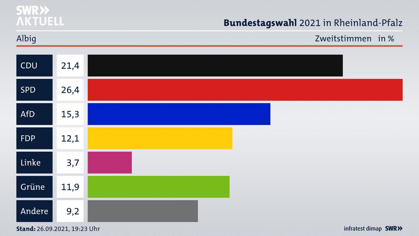 ES3ElectionBTW21Specific