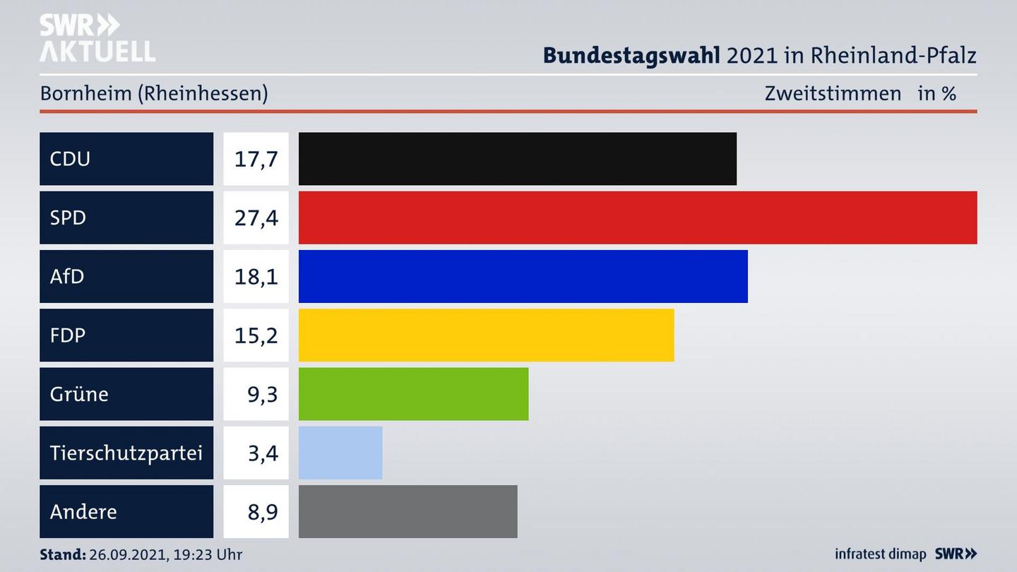 ES3ElectionBTW21Specific