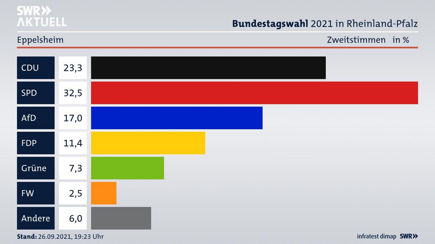 ES3ElectionBTW21Specific