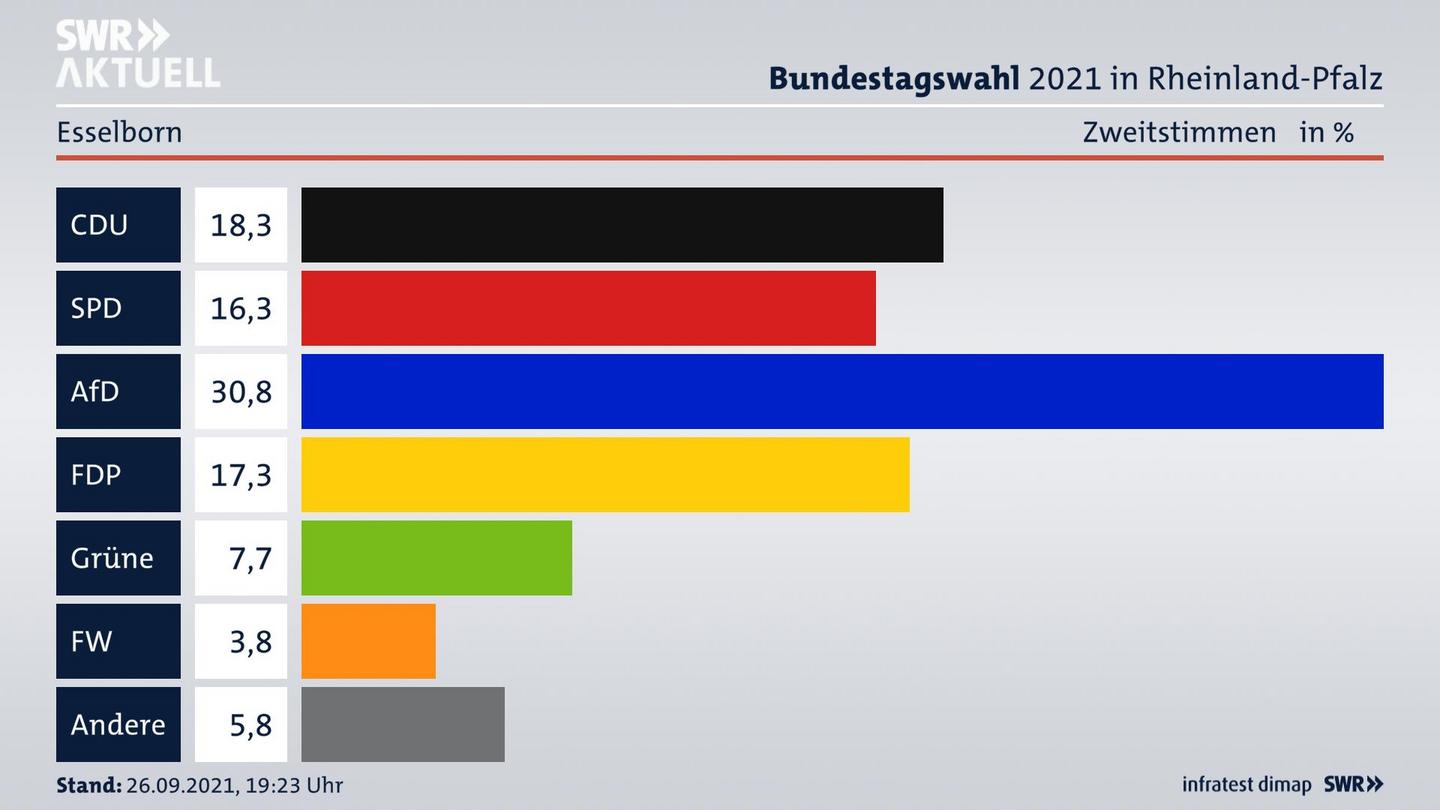 ES3ElectionBTW21Specific