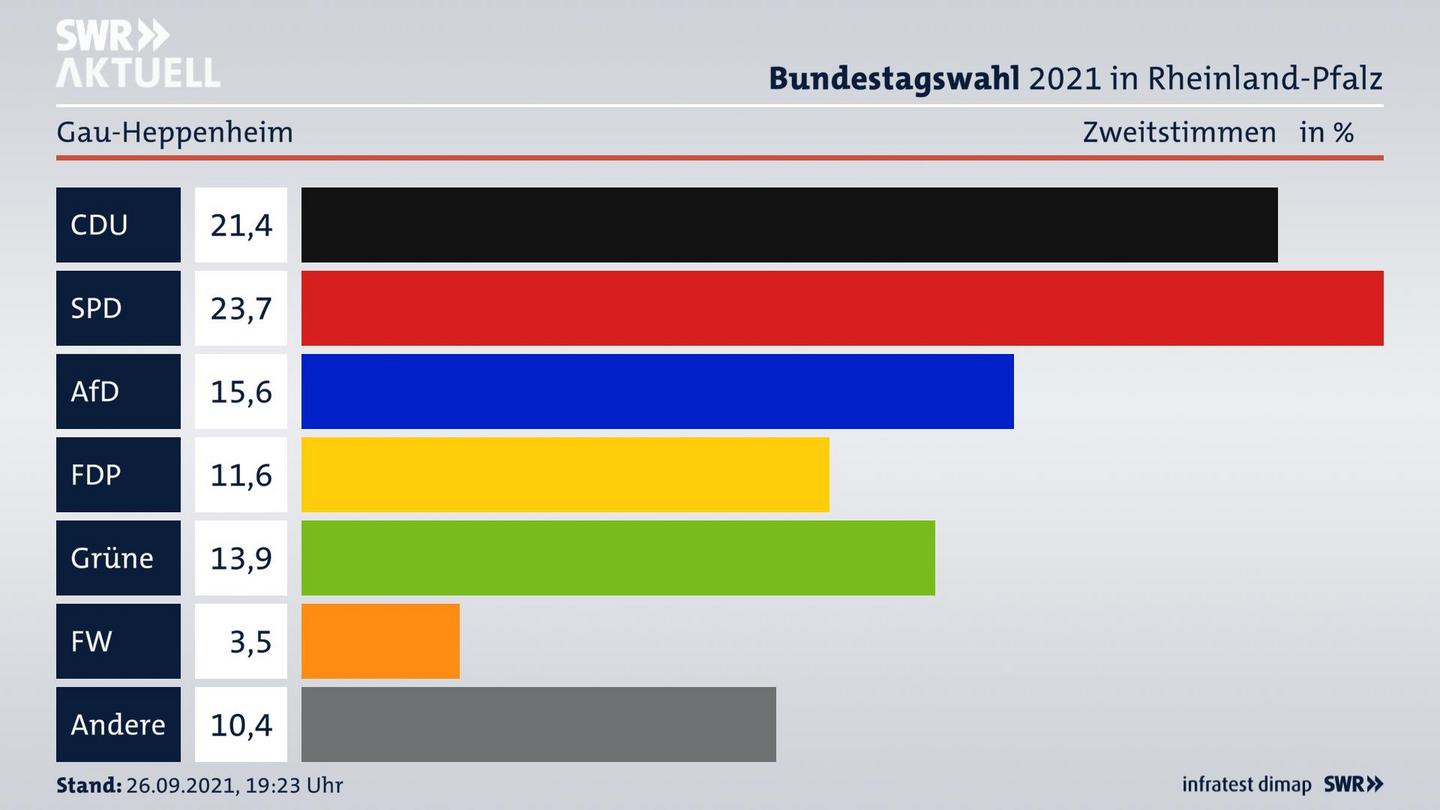 ES3ElectionBTW21Specific