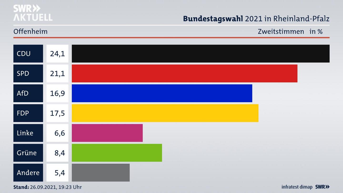 ES3ElectionBTW21Specific