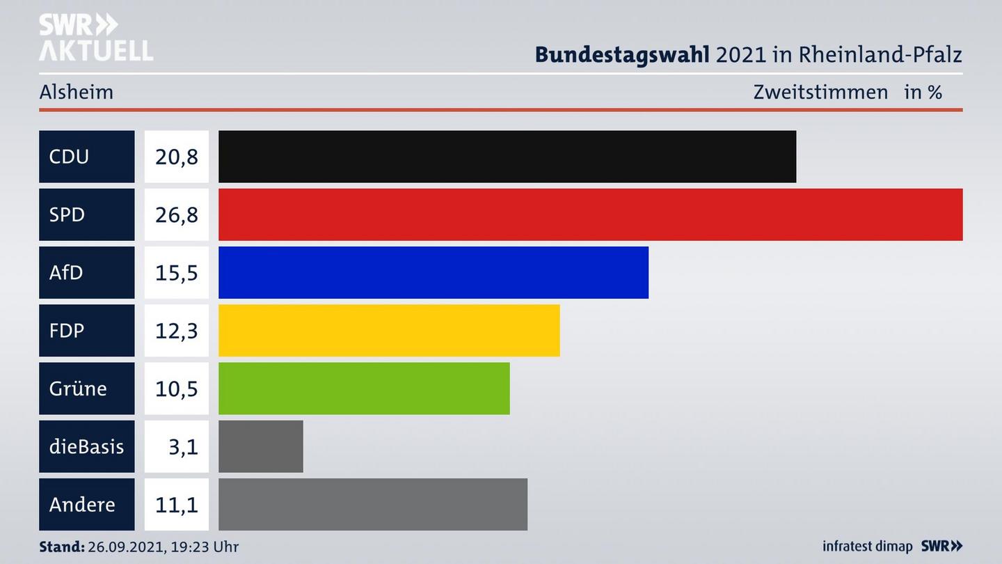 ES3ElectionBTW21Specific