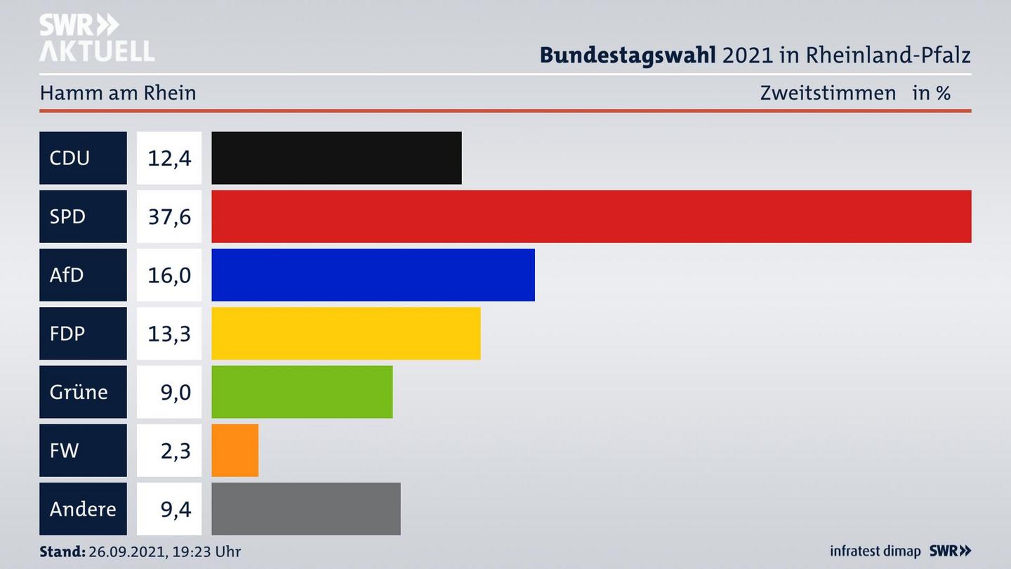 ES3ElectionBTW21Specific
