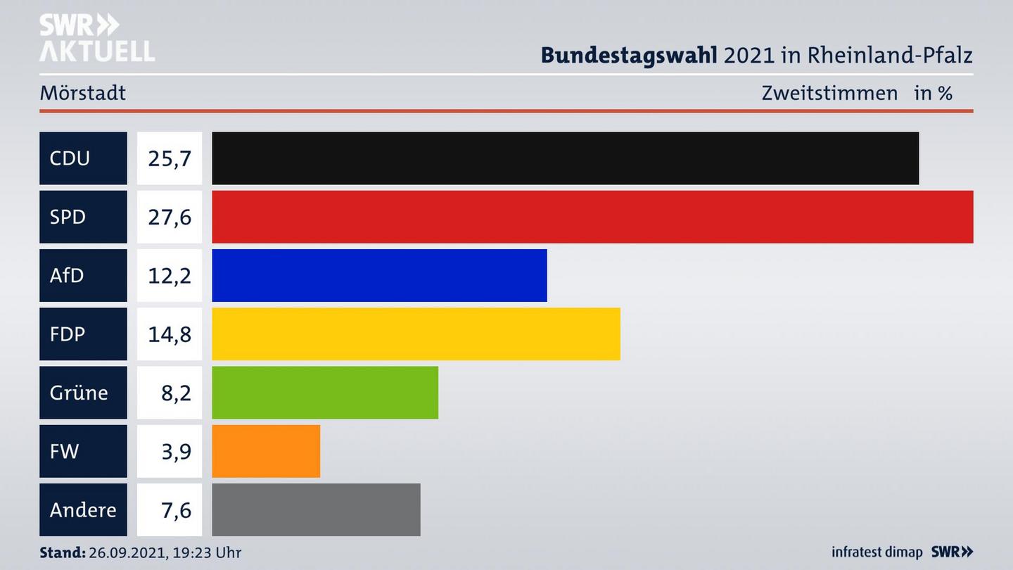 ES3ElectionBTW21Specific