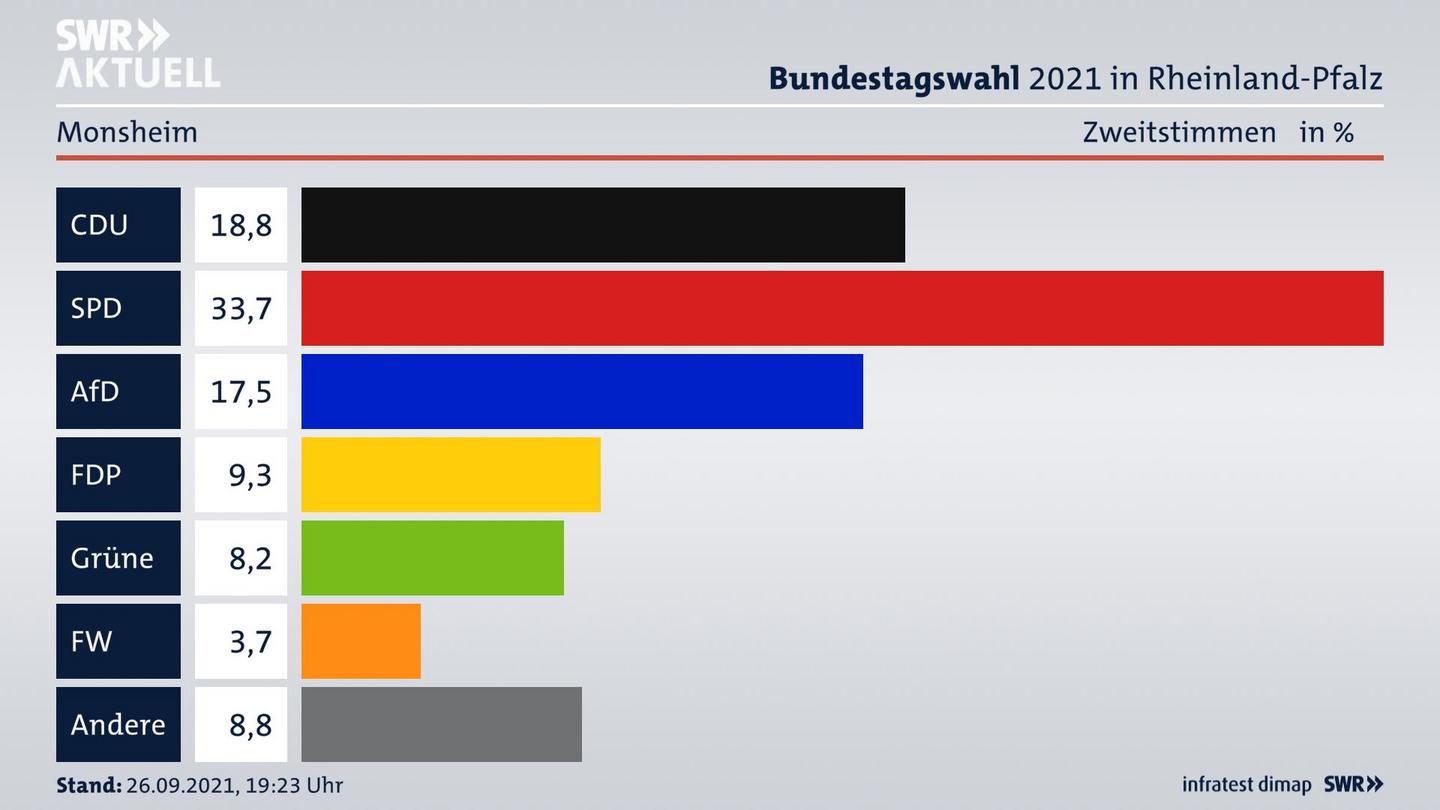ES3ElectionBTW21Specific