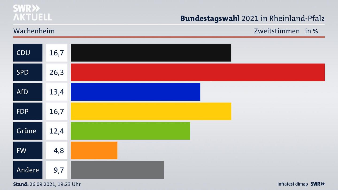 ES3ElectionBTW21Specific