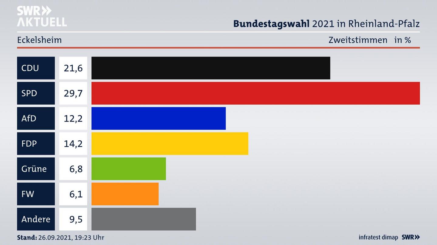 ES3ElectionBTW21Specific